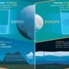 NASA Wants to Explore the Icy Moons of Jupiter and Saturn With Autonomous Robots