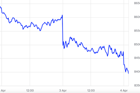 Trump tariffs stay: China hits US with big 34% tariff after FTSE drops in market meltdown